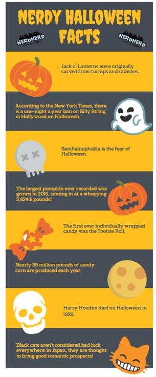 
          Nerdy Halloween Facts
        