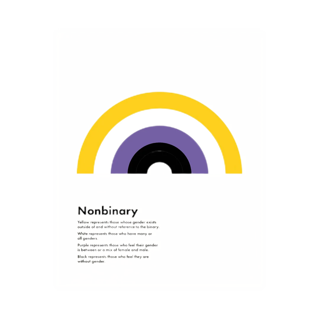 Nonbinary Pride Print - 8x10