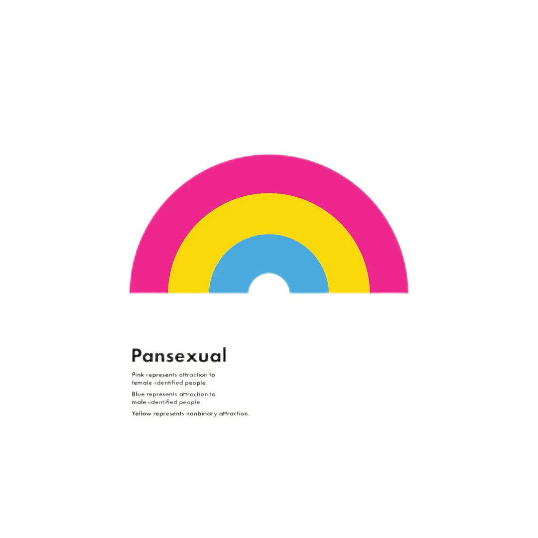 Pansexual Pride Print - 8x10
