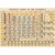 Periodic Table poster Cavallini Paper Products